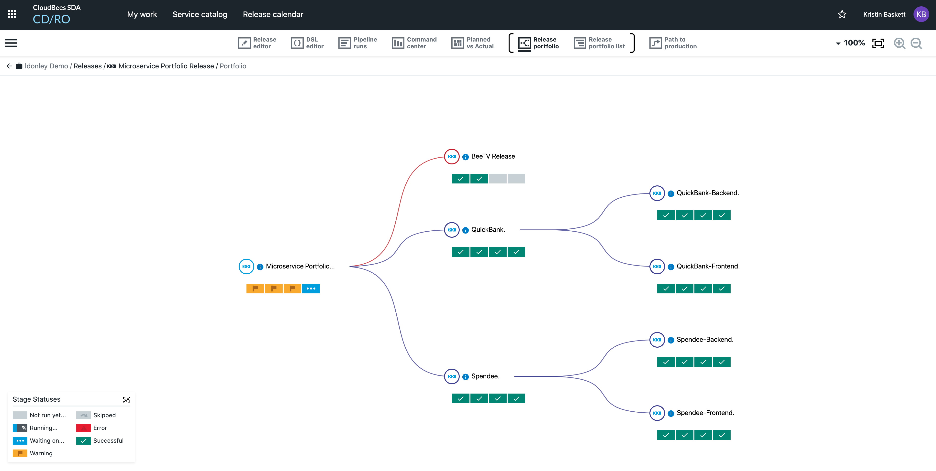 CloudBees release orchestration DevSecOps