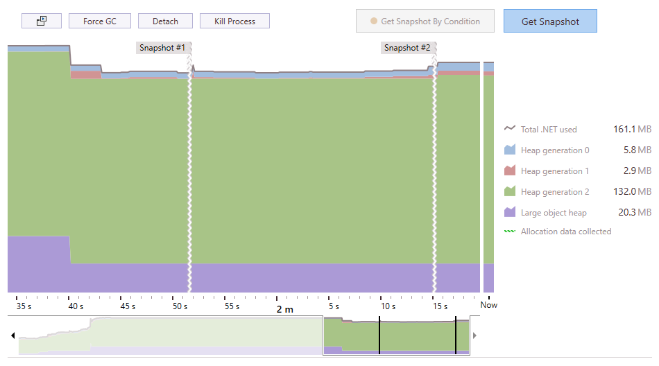 JetBrains DotMemory rider