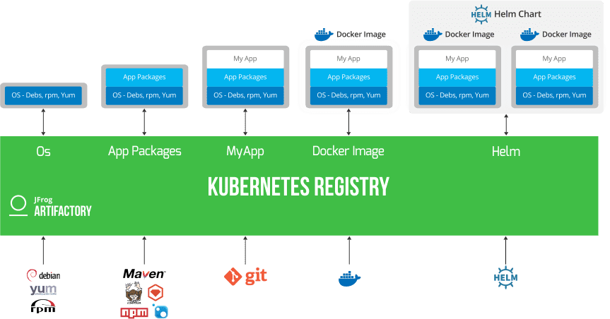 Jfrog Artifactory enterprise