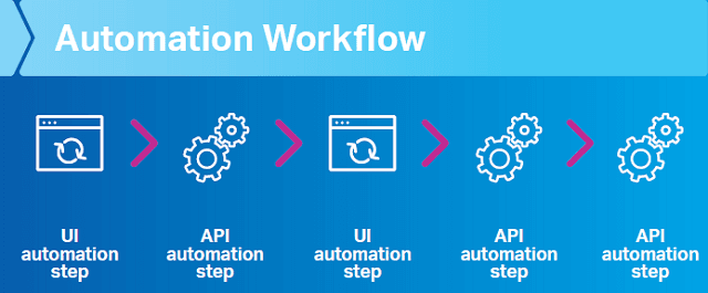 MicroFocus robotic process automation