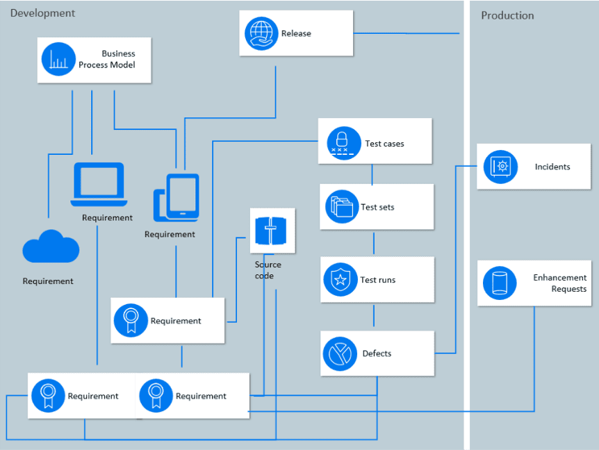 alm quality centre rest api