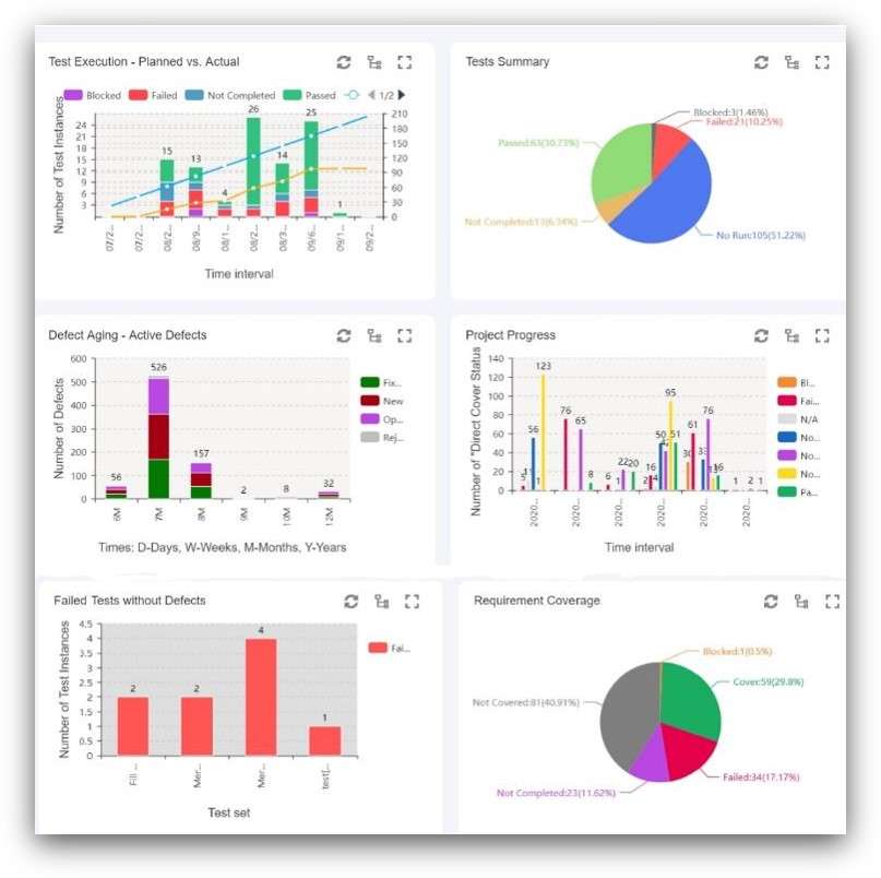 Microfocus alm quality centre