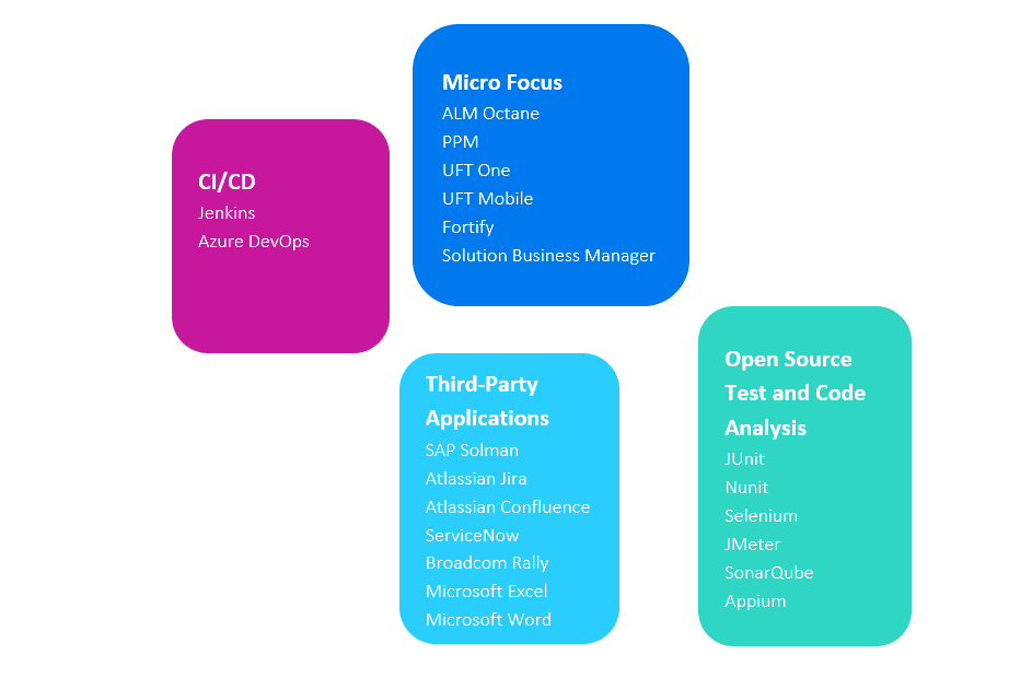 Microfocus alm quality centre