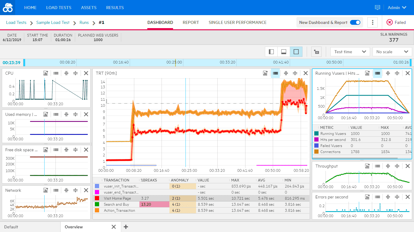 Microfocus LoadRunner