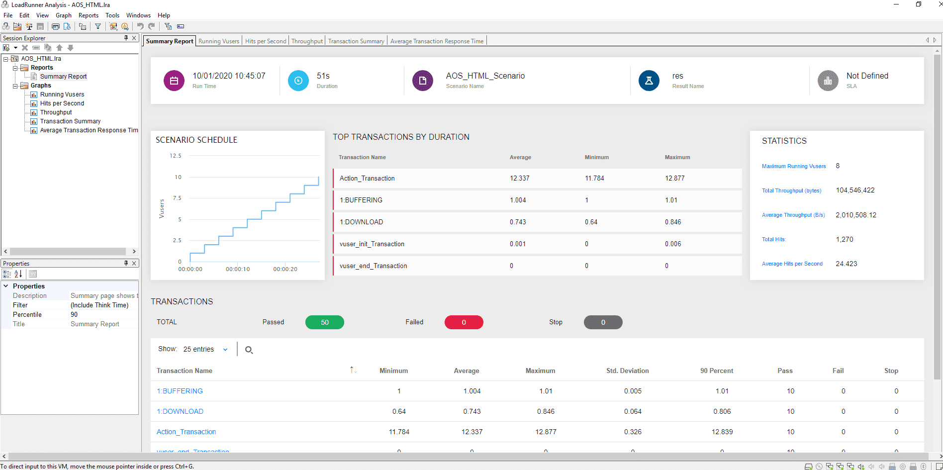 Microfocus LoadRunner