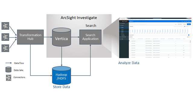 MicroFocus ArcSight Investigate pricing | Devtools DevSecOps