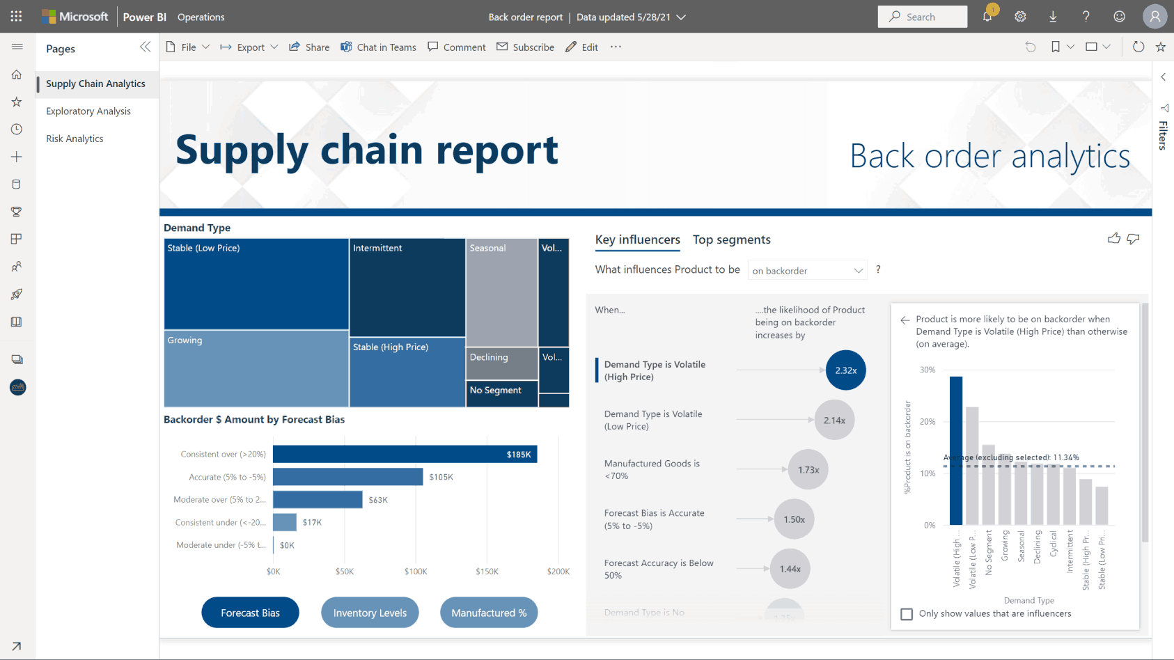 Microsoft Power BI Certification