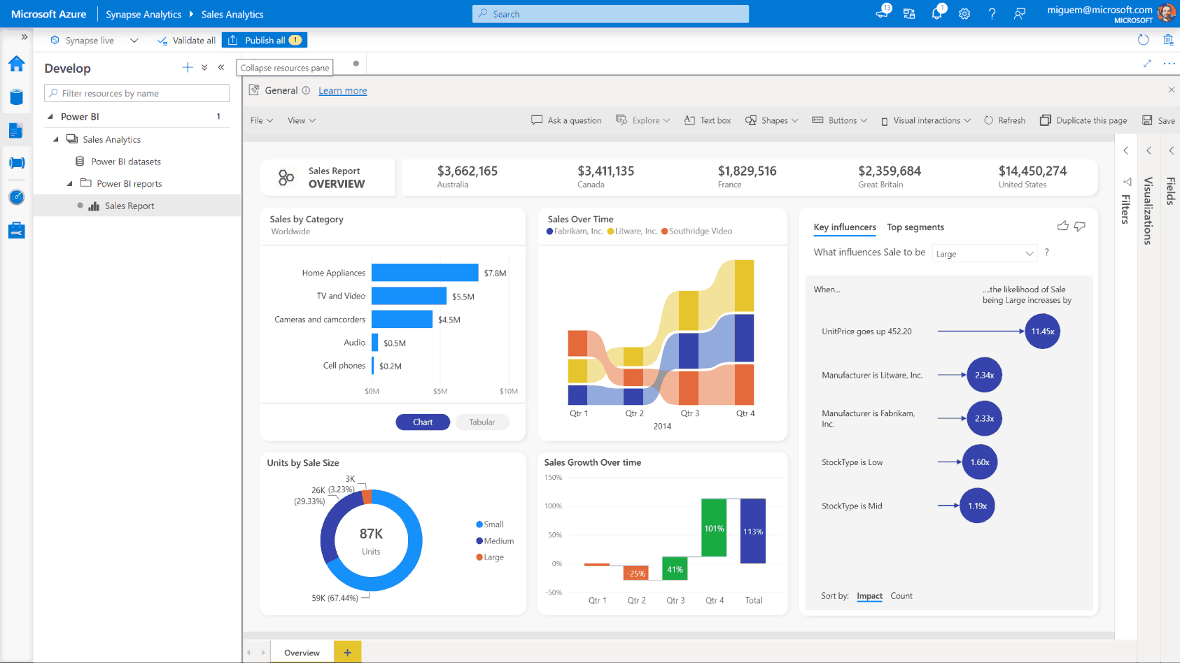 Microsoft Power BI Dashboard