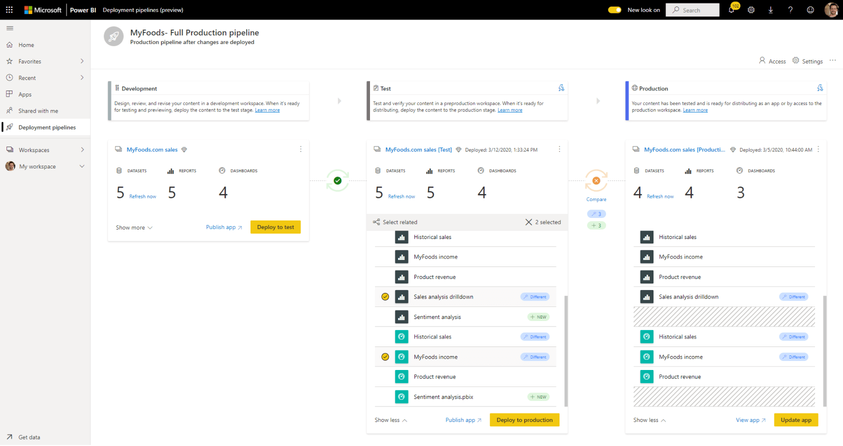 Microsoft Power BI cost