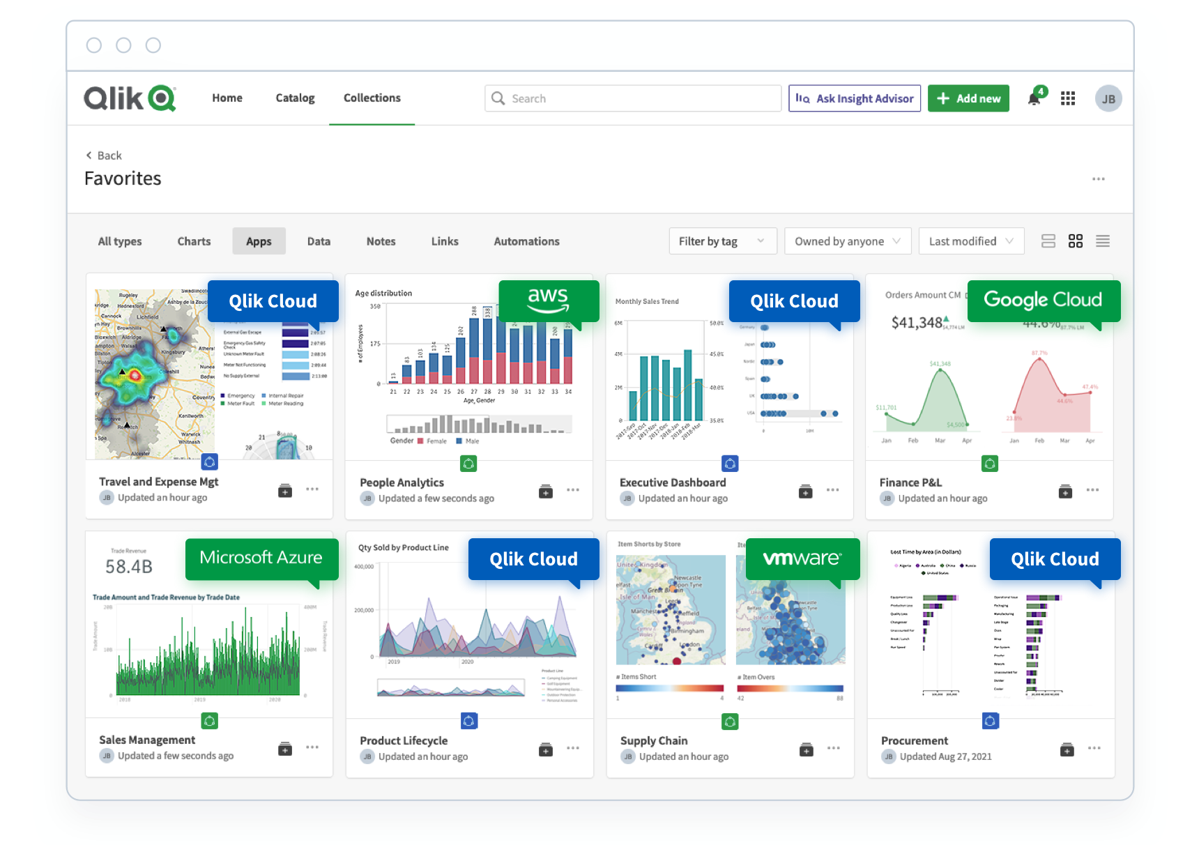 Qlik cloud pricing