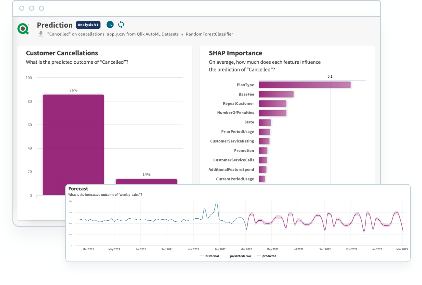 Qlik AutoML