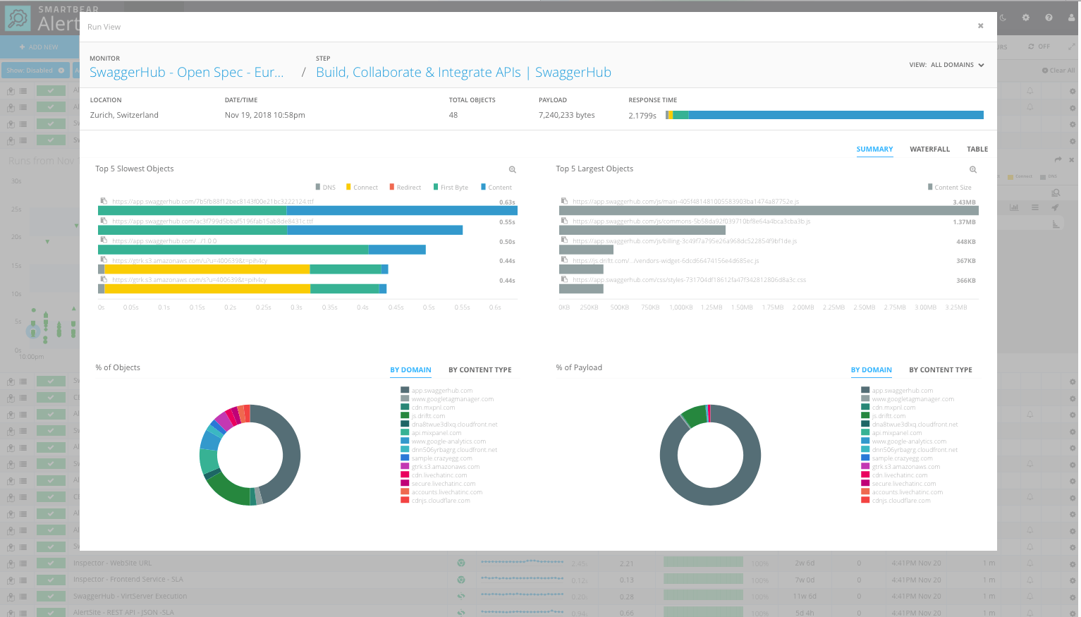 SmartBear AlertSite Synthetic Monitoring Tools