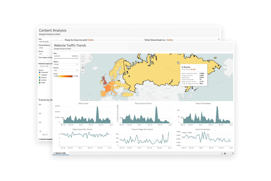 tableau Support Cost 