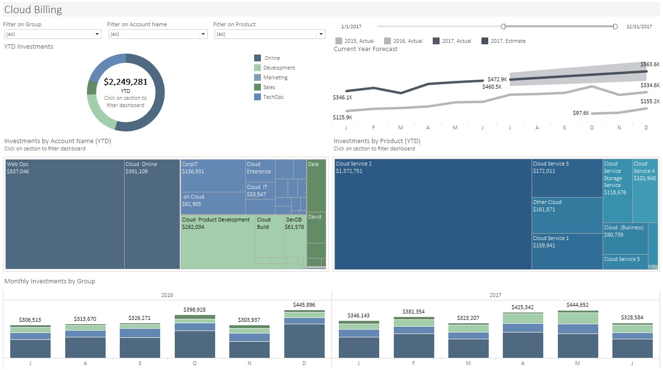 tableau api