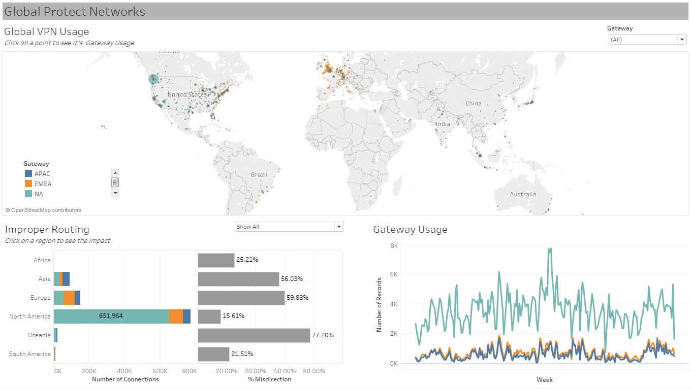 tableau software