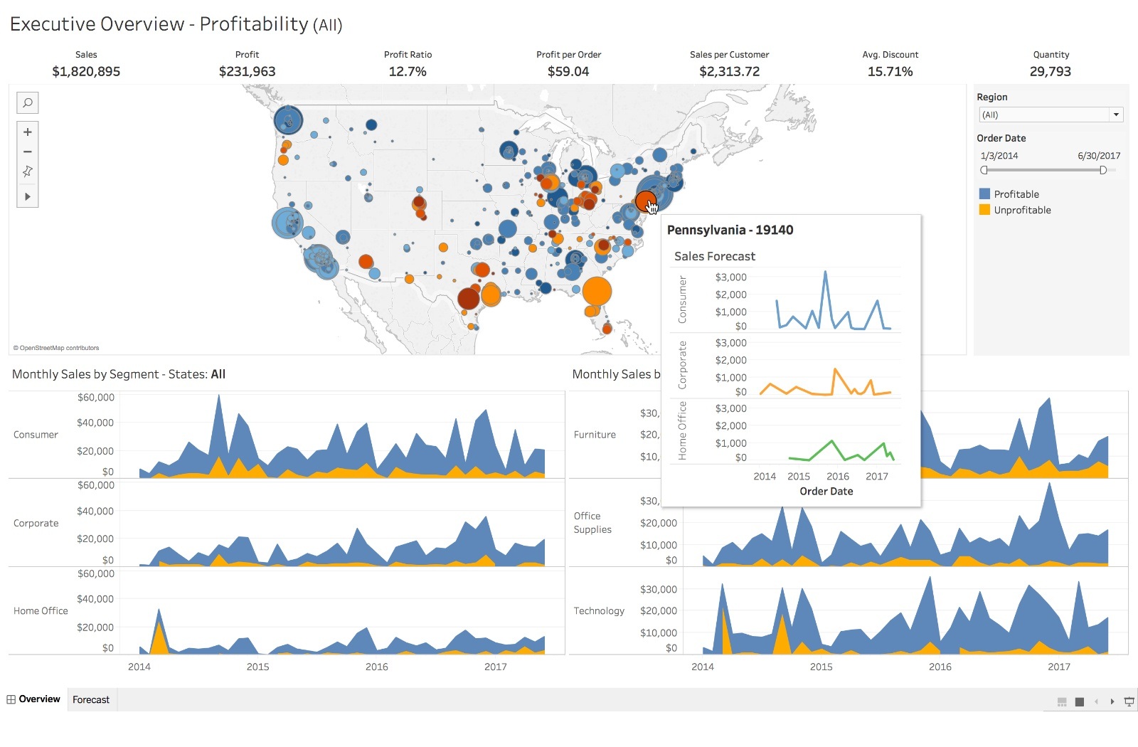 tableau online