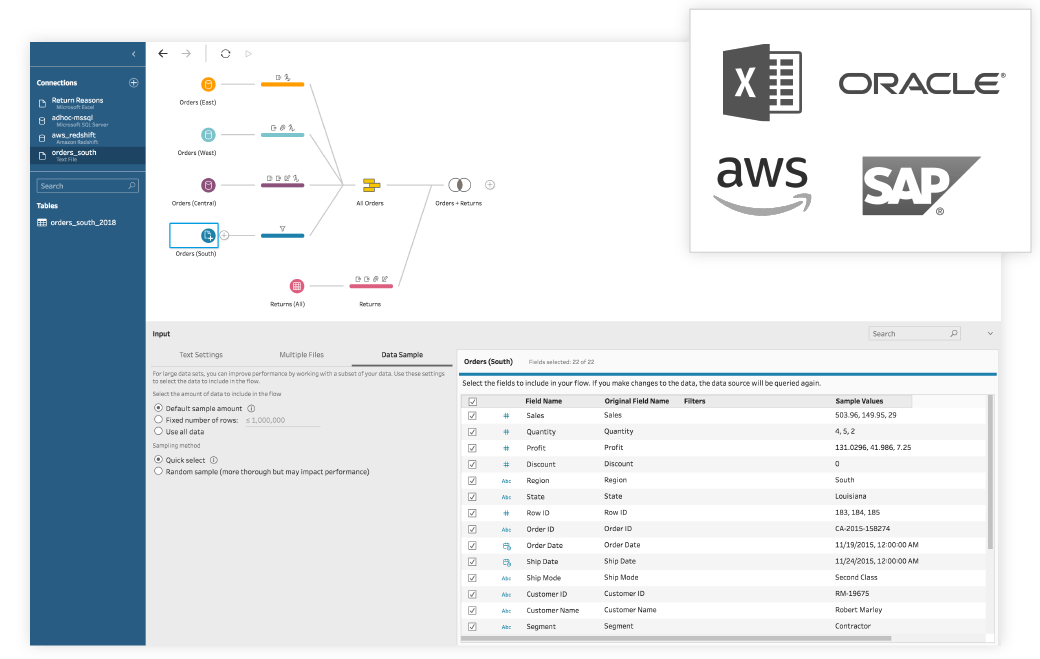 tableau license