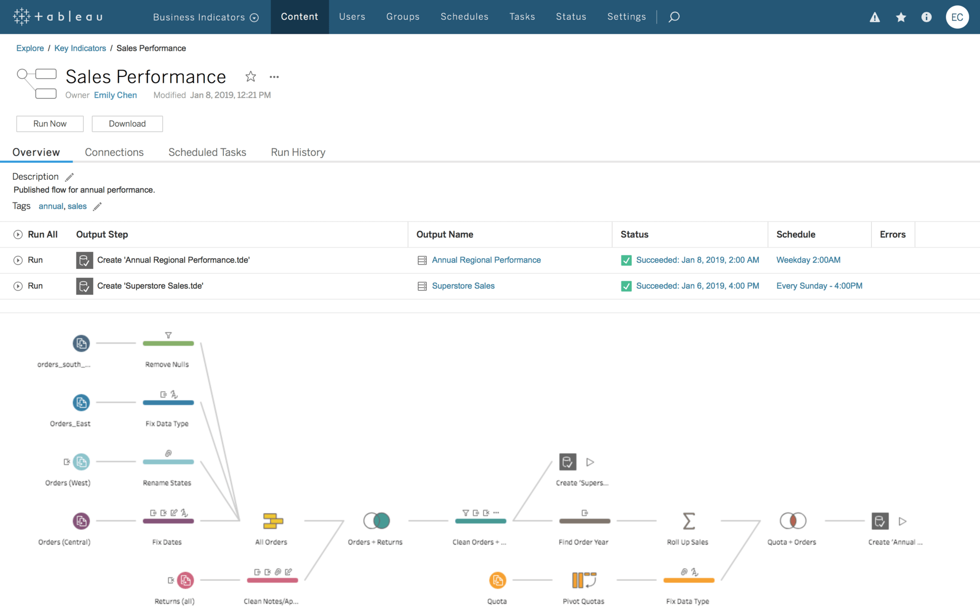 tableau online