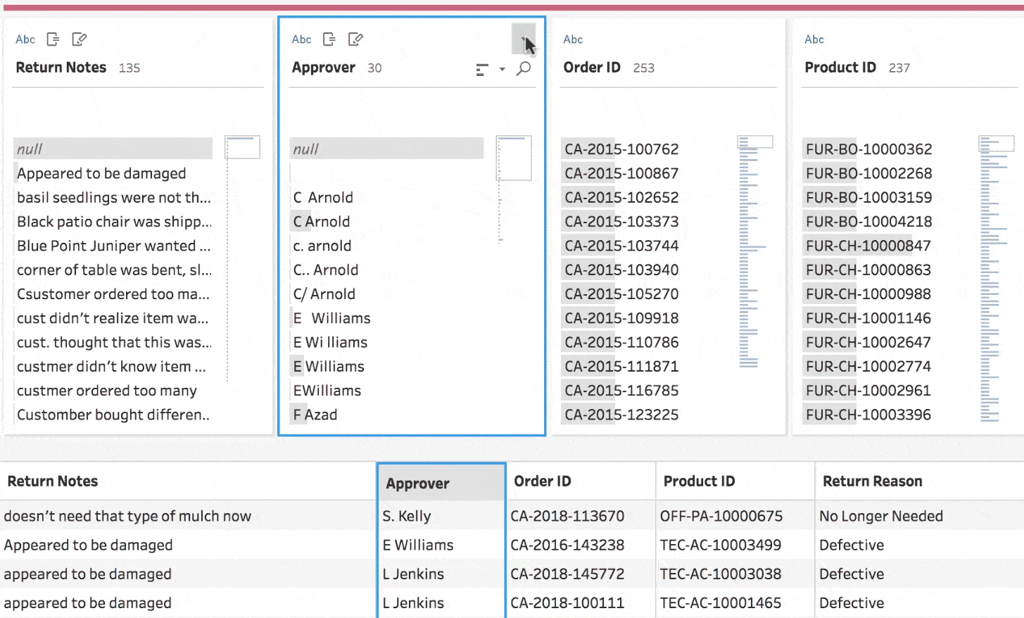 tableau support service