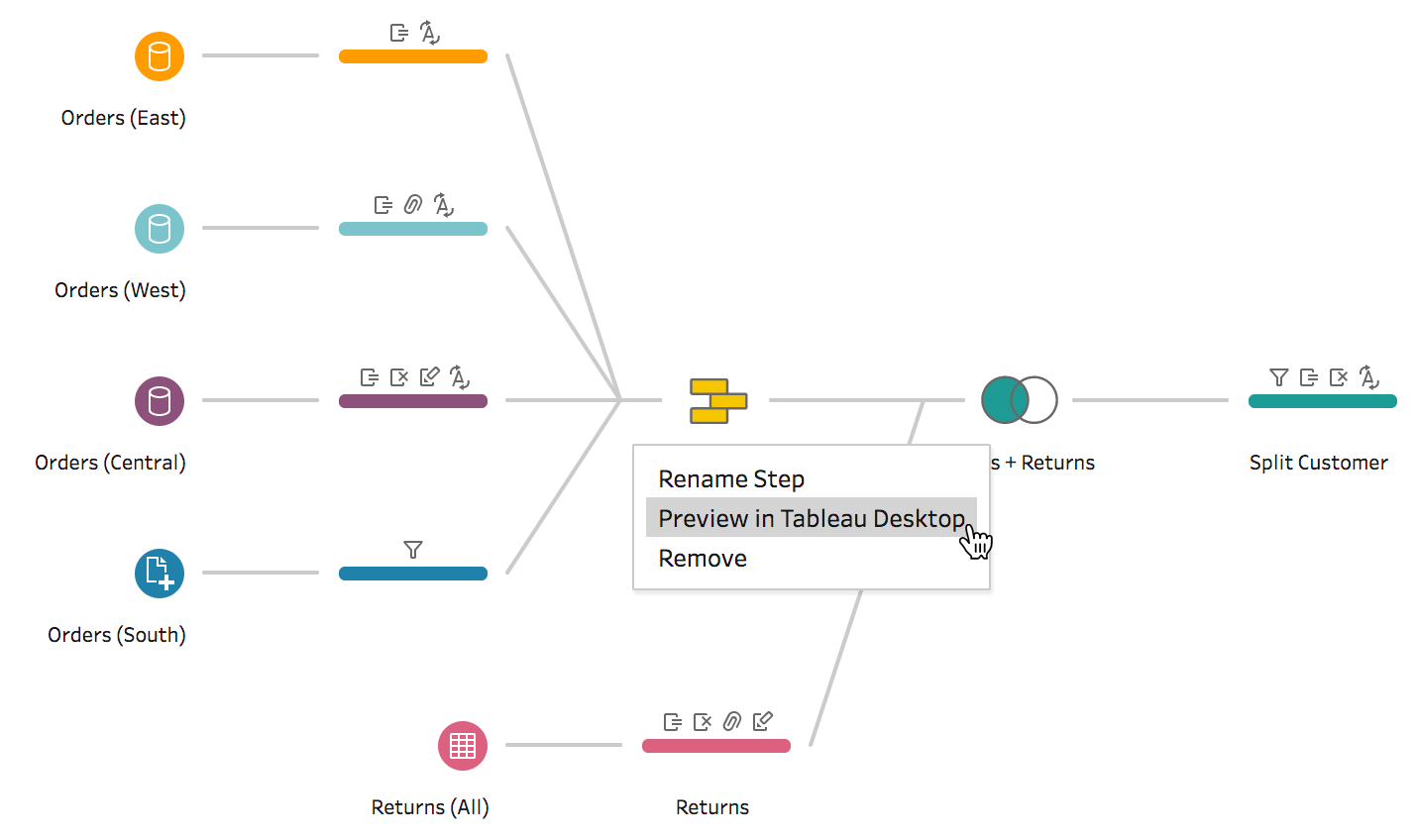 tableau support cost