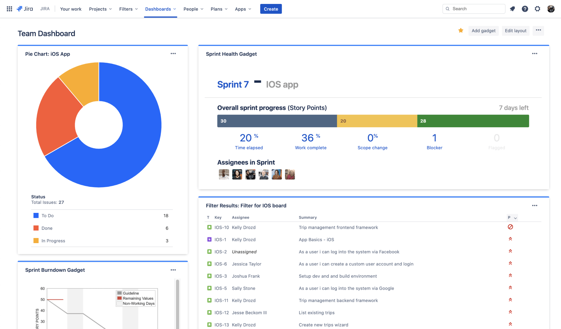 Agile reporting