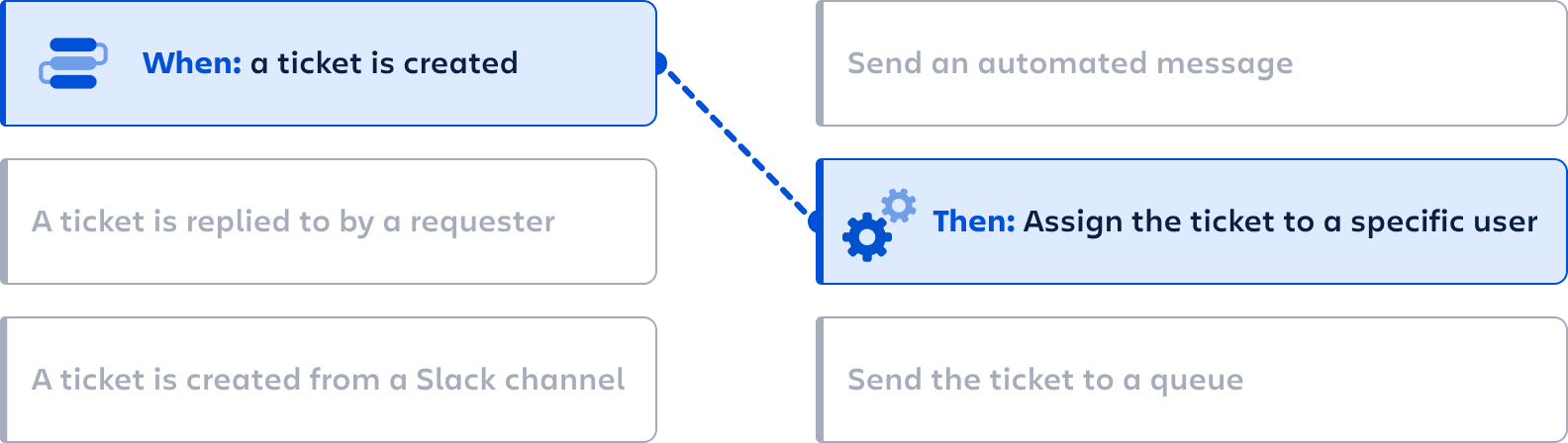 Atlassian halp Confluence