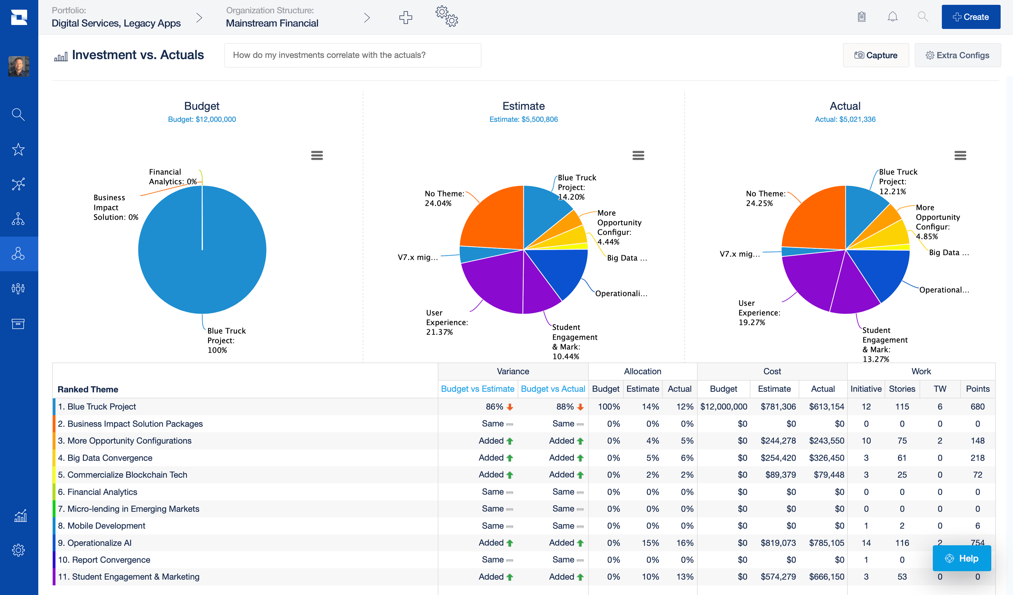 Jira align Price