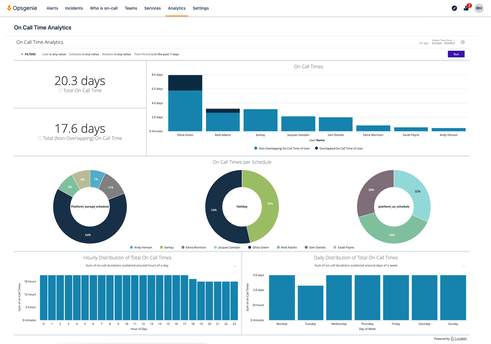 Atlassian Opsgenie Price