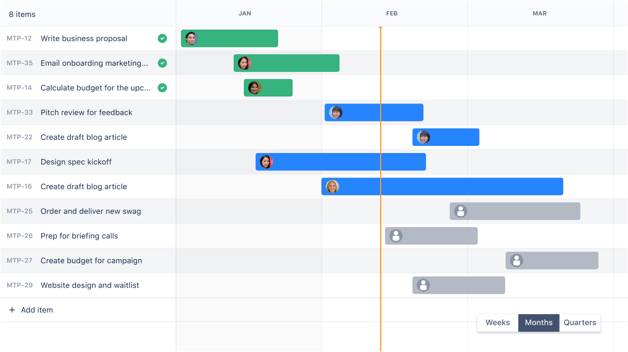 Jira Work Management cost