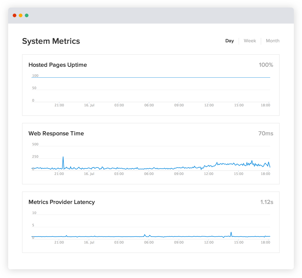 Atlassian Statuspage help